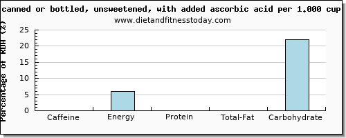 caffeine and nutritional content in apple juice